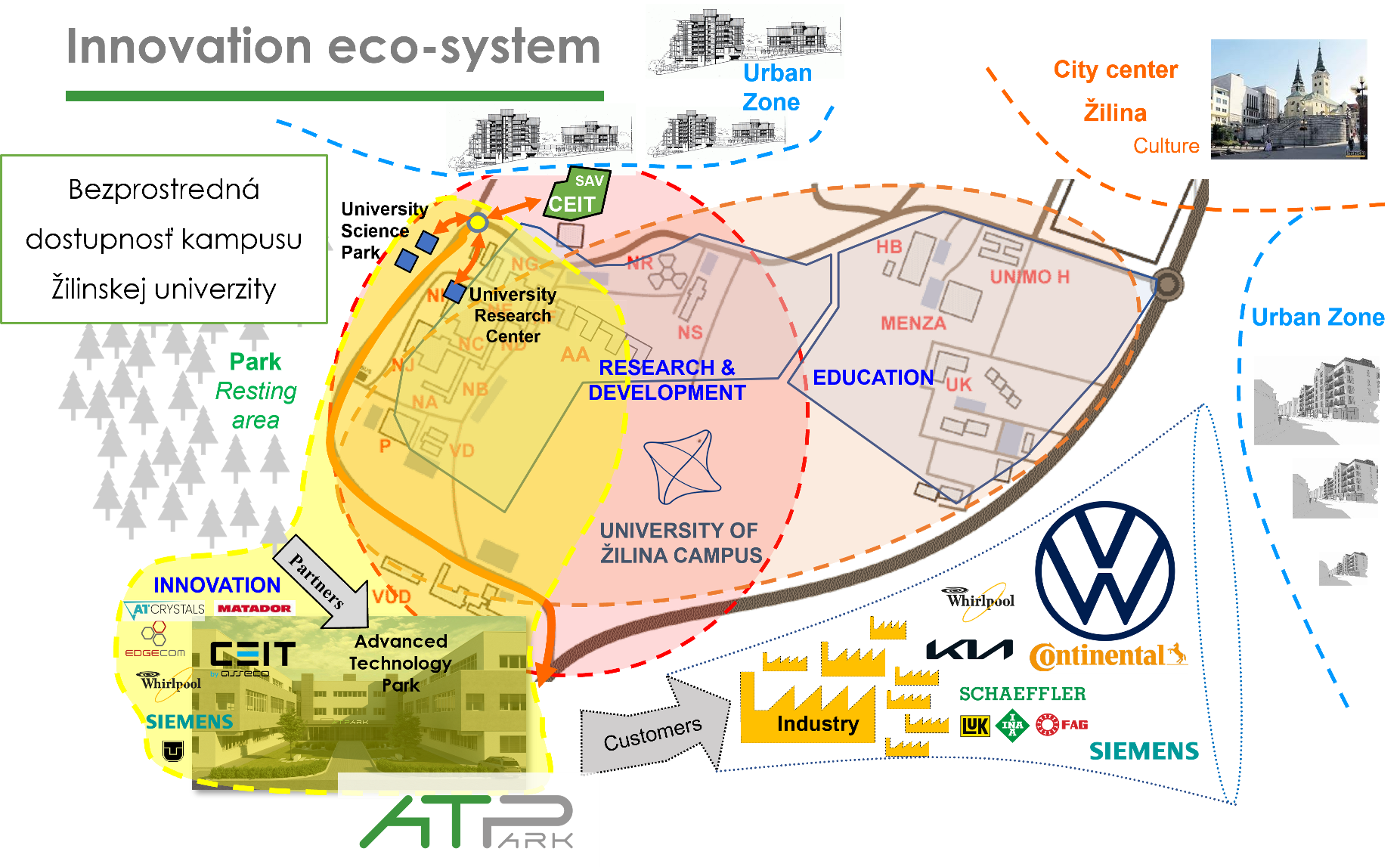 ATP-Ecosystem-SK_1